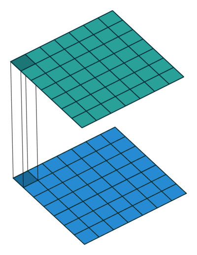 Convolution with Kernel of size 1x1