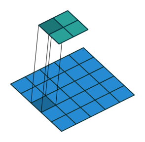 1x1 convolution with strides