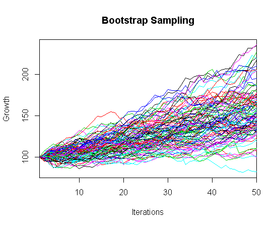 bootstrap in R