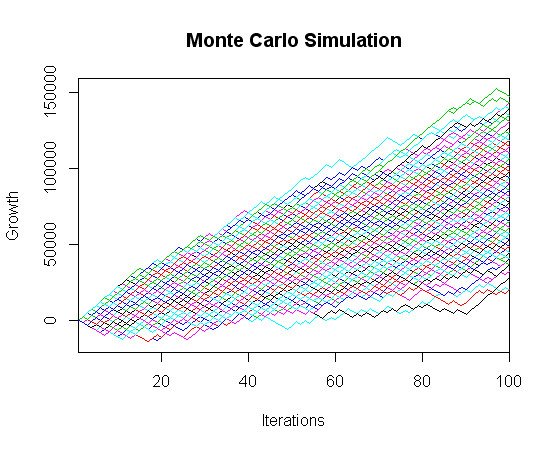 Monte Carlo in R