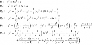 painlevé equations painlevé equations
